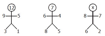 Ejercicios de Analogías y Distribuciones para Segundo Grado de Secundaria