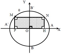 Ejercicios de Circunferencia Trigonométrica I para Cuarto Grado de Secundaria