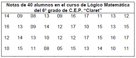 Ejercicios de Estadística para Sexto Grado de Primaria