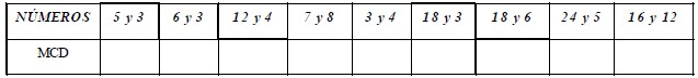 Ejercicios de Máximo Común Divisor M.C.D. para Sexto Grado de Primaria