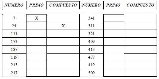 Ejercicios de Números Primos y Compuestos para Sexto de Primaria