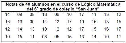 Ejercicios de Datos Estadísticos y Distribuciones de Frecuencia para Quinto Grado de Primaria