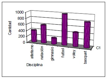 Ejercicios de Estadística Organización de la Información para Quinto Grado de Primaria