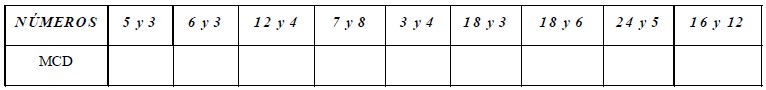 Ejercicios de Máximo Común Divisor para Quinto Grado de Primaria