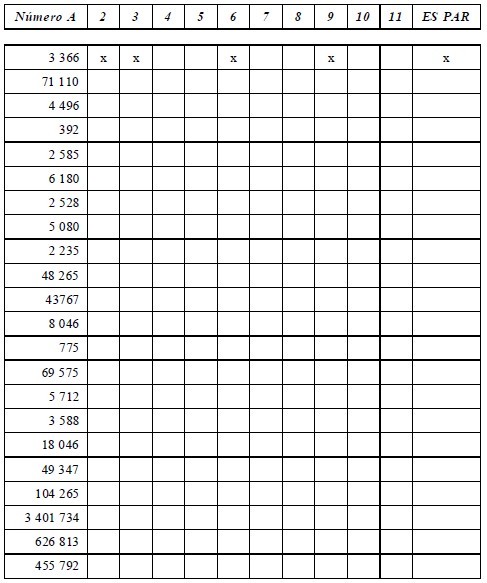 Ejercicios de Criterios de Divisibilidad para Quinto Grado de Primaria