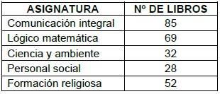 Ejercicios de Gráfico de Barras y Lineal para Cuarto Grado de Primaria