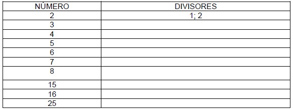 Ejercicios de Factores o Divisores de un Número para Cuarto Grado de Primaria