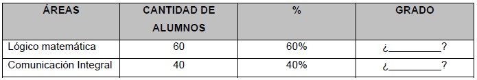 Ejercicios de Gráficos Circulares para Tercer Grado de Primaria