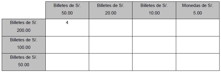 Ejercicios de Sistema Monetario para Tercer Grado de Primaria