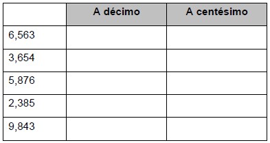 Ejercicios de Aproximación de Decimales para Tercer Grado de Primaria