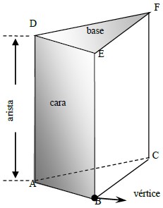 Ejercicios de Clasificación de Solidos Geométricos para Tercer Grado de Primaria