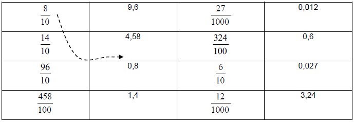 Ejercicios de Números Decimales para Tercer Grado de Primaria