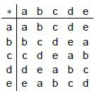 Ejercicios de Operadores Binarios para Cuarto Grado de Secundaria