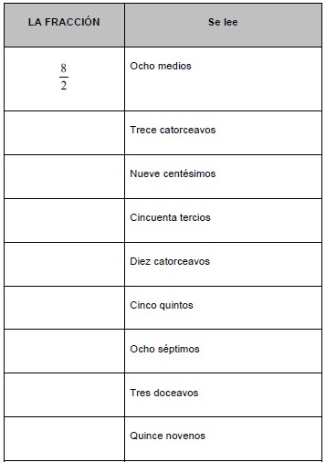 Ejercicios de Fracciones para Tercer Grado de Primaria
