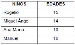 Ejercicios de Estadística para Tercer Grado de Primaria