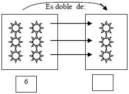 Ejercicios de El Doble y El Triple para Tercer Grado de Primaria