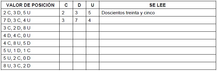 Ejercicios de Lectura y Escritura de Números Naturales hasta el 999 para Tercer Grado de Primaria