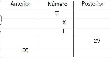 Ejercicios de Números Romanos para Segundo Grado de Primaria