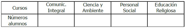 Ejercicios de Interpretación de Tablas de Doble Entrada y Diagrama de Barras para Segundo Grado de Primaria