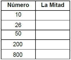 Ejercicios de División Entre 3 para Segundo Grado de Primaria