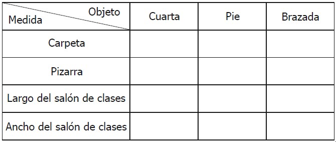 Ejercicios de Las Magnitudes para Segundo Grado de Primaria