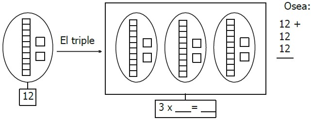 Problemas de Triple de un Número para Segundo Grado de Primaria