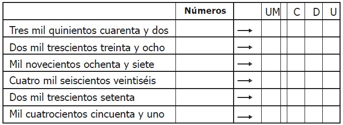 Ejercicios de Ubicación en el Tablero de Valor Posicional de Números del 1000 al 5000 para Segundo Grado de Primaria