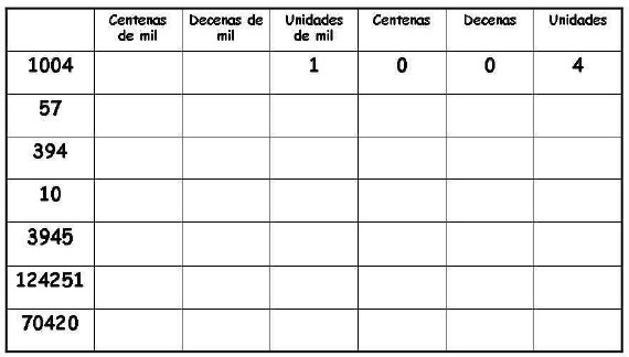Ejercicios de Unidad de Millar para Segundo Grado de Primaria