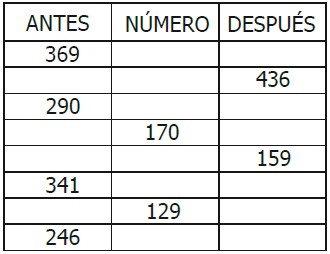 Ejercicios de Anterior, Posterior y Entre de un Número Menor que 500 para Segundo Grado de Primaria