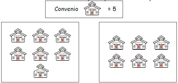 Ejercicios de Interpretamos Pictogramas para Primer Grado de Primaria
