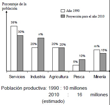 Ejercicios de Estadística para Quinto Grado de Secundaria