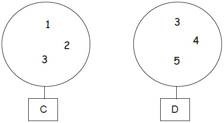 Ejercicios de Intersección de Conjuntos para Primer Grado de Primaria