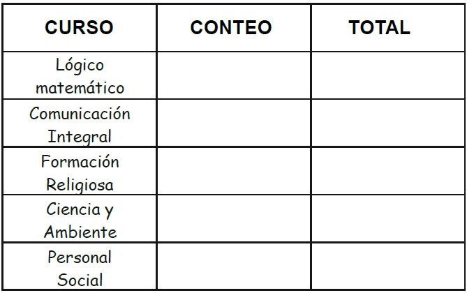 Ejercicios de Observo el Tiempo para Primer Grado de Primaria