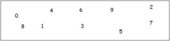 Ejercicios de Identificamos los Números Pares para Primer Grado de Primaria