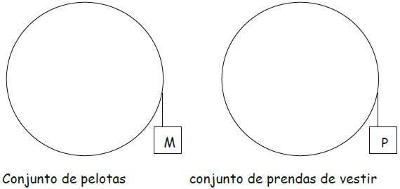 Ejercicios de Conjuntos para Primer Grado de Primaria