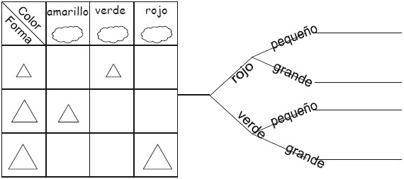 Ejercicios de Cuadros de Doble Entradas y Esquemas de Árbol para Primer Grado de Primaria