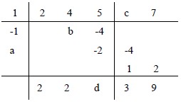 Ejercicios de Método de Horner para Segundo Grado de Secundaria