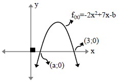 Ejercicios de Función Cuadrática para Tercer Grado de Secundaria