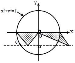 Ejercicios de Circunferencia Trigonométrica I para Cuarto Grado de Secundaria