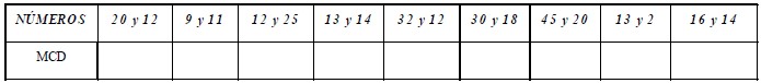 Ejercicios de Máximo Común Divisor M.C.D. para Sexto Grado de Primaria