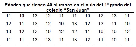 Ejercicios de Datos Estadísticos y Distribuciones de Frecuencia para Quinto Grado de Primaria