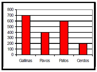 Ejercicios de Estadística Organización de la Información para Quinto Grado de Primaria