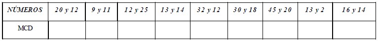 Ejercicios de Máximo Común Divisor para Quinto Grado de Primaria