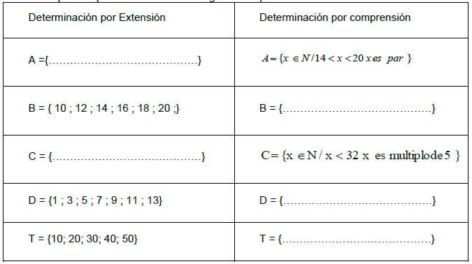 Ejercicios de Teoría de Conjuntos para Quinto Grado de Primaria