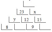 Ejercicios de Pirámides de Suma y Multiplicación para Cuarto Grado de Primaria