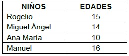 Ejercicios de Gráfico de Barras y Lineal para Cuarto Grado de Primaria