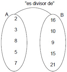 Ejercicios de Factores o Divisores de un Número para Cuarto Grado de Primaria