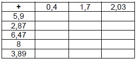 Ejercicios de Números Decimales Valor Posicional Lectura y Escritura para Cuarto Grado de Primaria