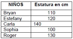 Ejercicios de Tablas de Frecuencia, Moda, Mediana y Promedio para Tercer Grado de Primaria