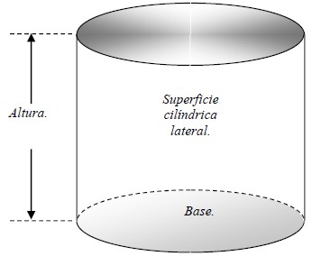 Ejercicios de Clasificación de Solidos Geométricos para Tercer Grado de Primaria
